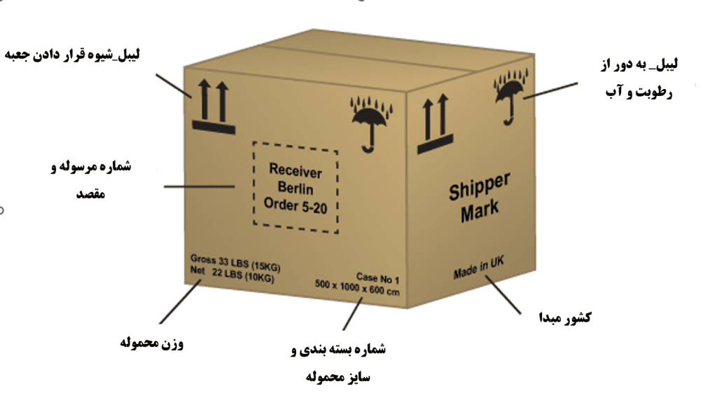 اهمیت علائم حمل و نقل در صادرات