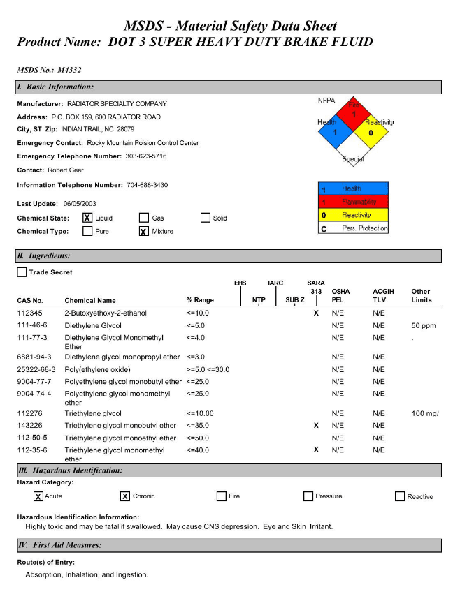 برگه msds