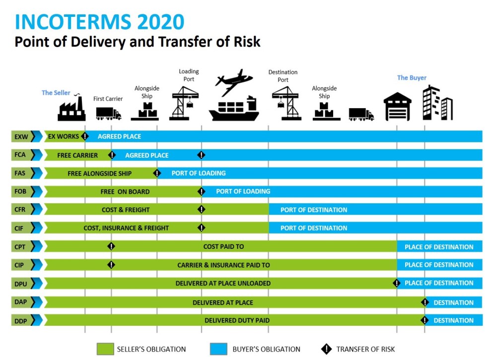 incoterms2020